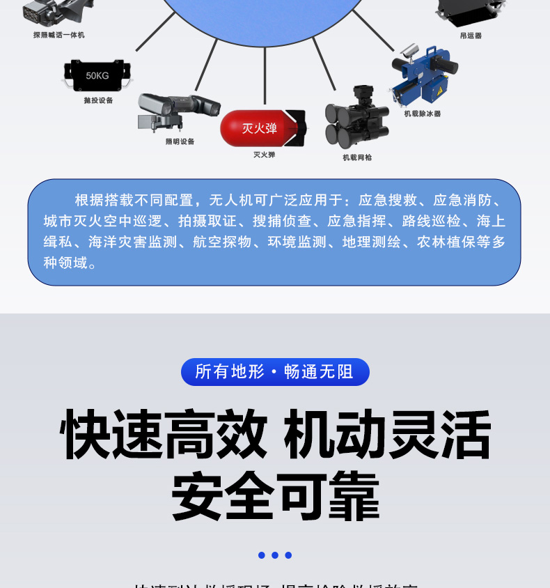 產(chǎn)品簡(jiǎn)介--油動(dòng)式長(cháng)航時(shí)大載荷應急救援無(wú)人機_06.jpg